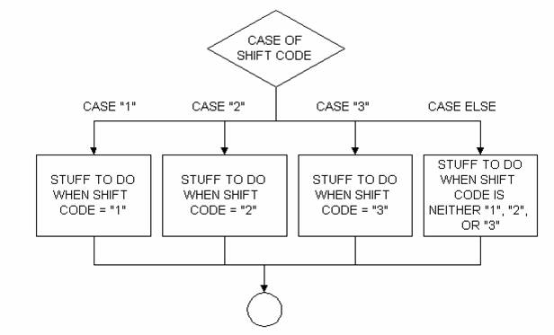 the-selection-control-structure