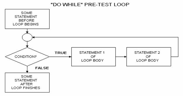 loop structure